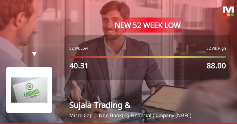Sujala Trading & Holdings Ltd Falls to 52-Week Low of Rs 29.62 as Sell-Off Deepens