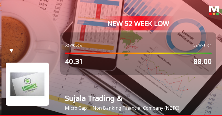 Sujala Trading & Holdings Ltd Falls to 52-Week Low of Rs 22.68 as Sell-Off Deepens