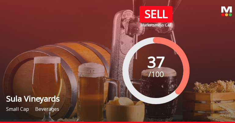 Sula Vineyards Ltd is Rated Sell by MarketsMOJO