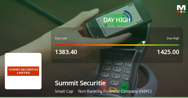 Summit Securities Ltd Surges 7.67% to Day's High of Rs 1406.15 — Outperforms Sector by 3.64 Percentage Points