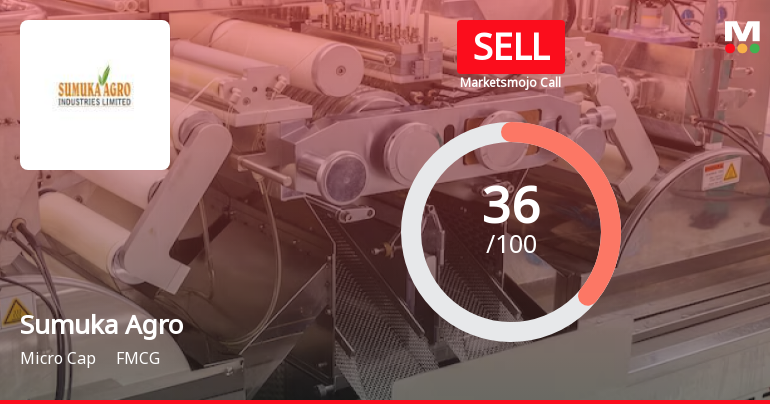 Sumuka Agro Industries Ltd is Rated Sell