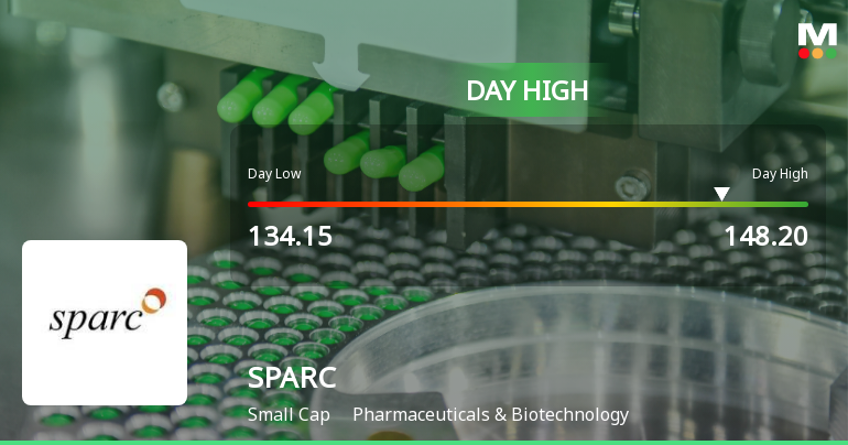 Sun Pharma Advanced Research Company Ltd Surges 7.12% to Day's High of Rs 148 — Outperforms Sector by 8.07 Percentage Points