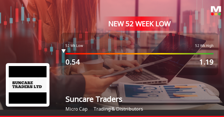 Suncare Traders Ltd Falls to 52-Week Low of Rs 0.51 as Sell-Off Deepens