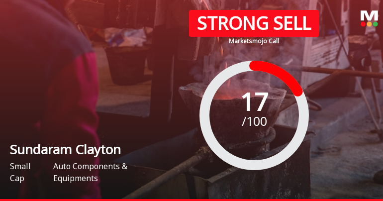 Sundaram Clayton Ltd is Rated Strong Sell