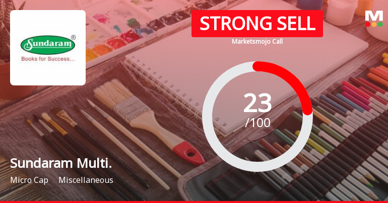 Sundaram Multi Pap Ltd is Rated Strong Sell
