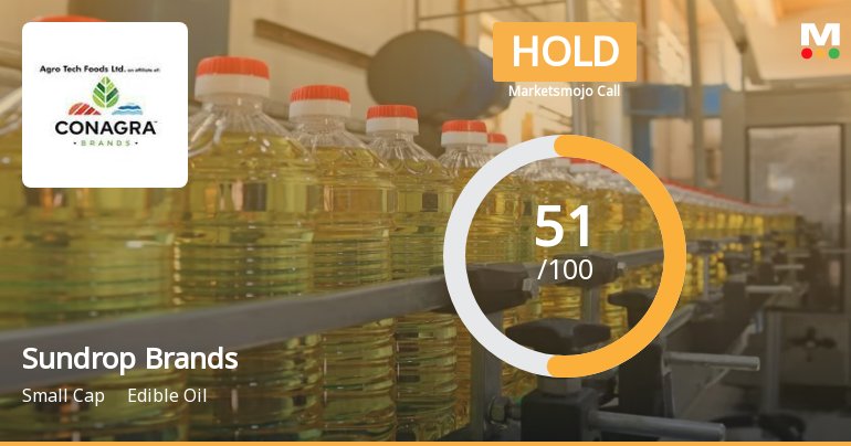 Sundrop Brands Ltd is Rated Hold