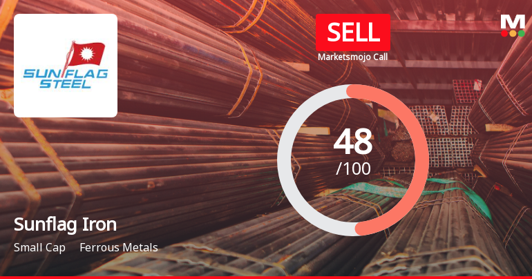 Sunflag Iron & Steel Downgraded to Sell Amid Mixed Technical and Valuation Signals