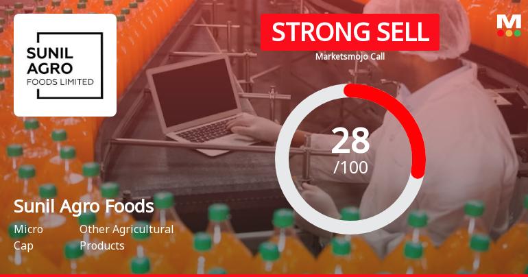 Sunil Agro Foods Ltd is Rated Strong Sell