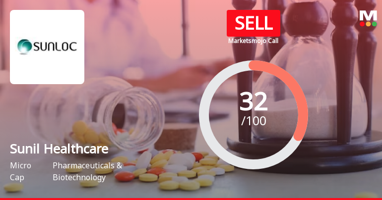 Sunil Healthcare Ltd is Rated Sell