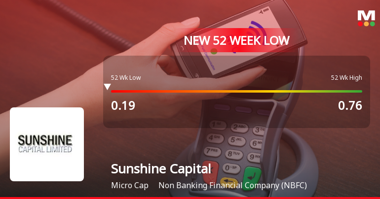 Sunshine Capital Ltd Falls to 52-Week Low of Rs 0.17 as Sell-Off Deepens