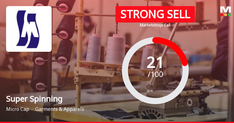 Super Spinning Mills Ltd is Rated Strong Sell