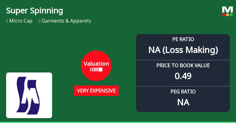 Super Spinning Mills Ltd Valuation Shifts Signal Heightened Price Risk