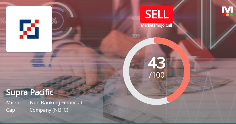 Supra Pacific Management Consultancy Ltd is Rated Sell