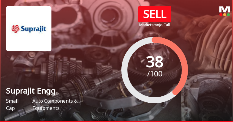 Suprajit Engineering Ltd is Rated Sell