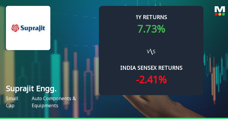 Suprajit Engineering Ltd Technical Momentum Shifts Amid Mixed Market Signals
