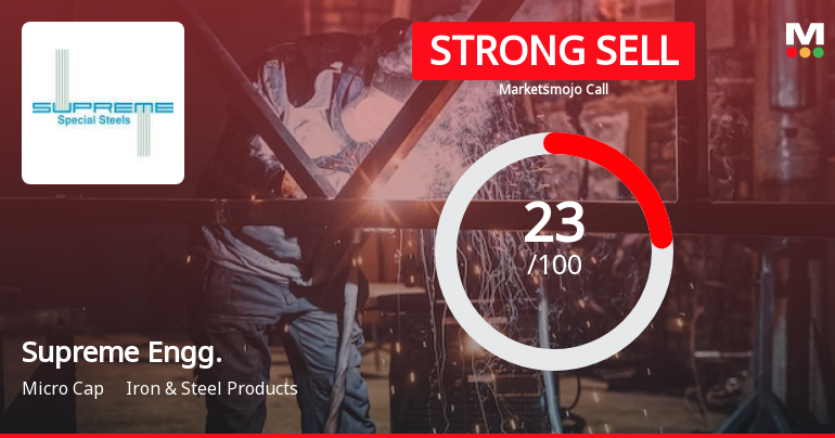 Supreme Engineering Ltd is Rated Strong Sell