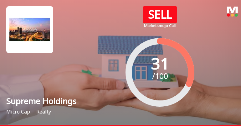 Supreme Holdings & Hospitality Ltd is Rated Sell