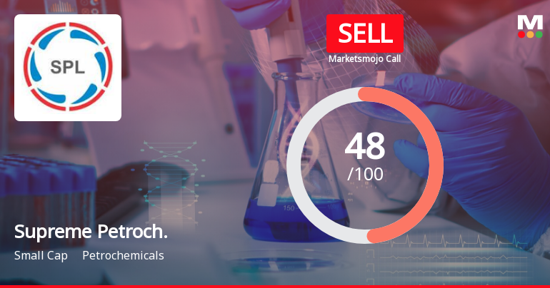 Supreme Petrochem Ltd is Rated Sell by MarketsMOJO