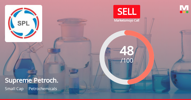 Supreme Petrochem Ltd is Rated Sell
