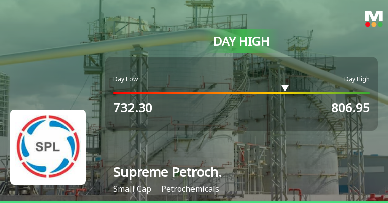 Supreme Petrochem Ltd Surges 8.26% to Day's High of Rs 786.5 — Outperforms Sector by 6.29 Percentage Points