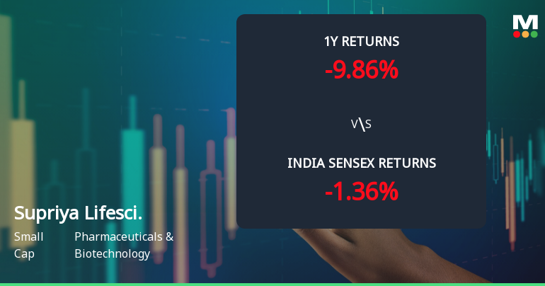 Supriya Lifescience Ltd Sees Mixed Technical Signals Amid Price Momentum Shift