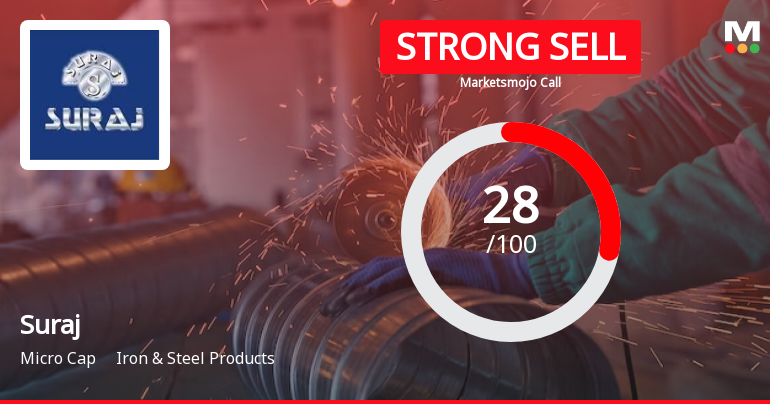 Suraj Ltd is Rated Strong Sell