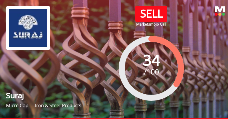 Suraj Ltd Upgraded to Sell as Technicals Improve Despite Weak Financials