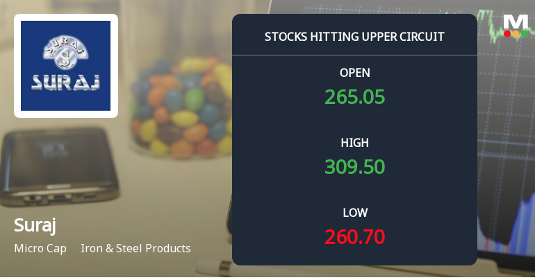 Suraj Ltd Locks at Upper Circuit With 20% Gain — Buyers Queue, Sellers Absent