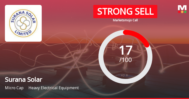 Surana Solar Ltd is Rated Strong Sell