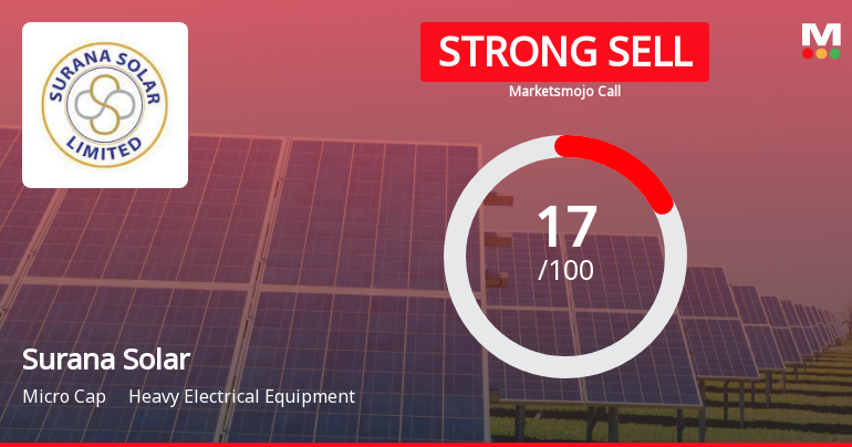 Surana Solar Ltd is Rated Strong Sell