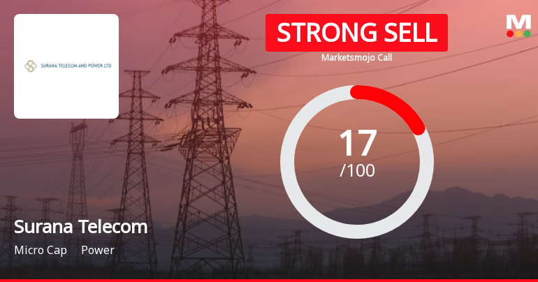 Surana Telecom and Power Ltd is Rated Strong Sell