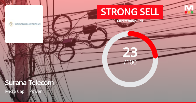 Surana Telecom and Power Ltd is Rated Strong Sell