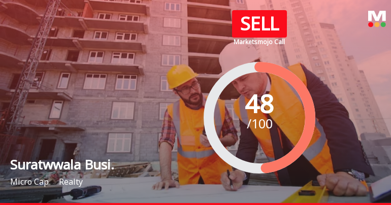 Suratwwala Business Group Ltd is Rated Sell