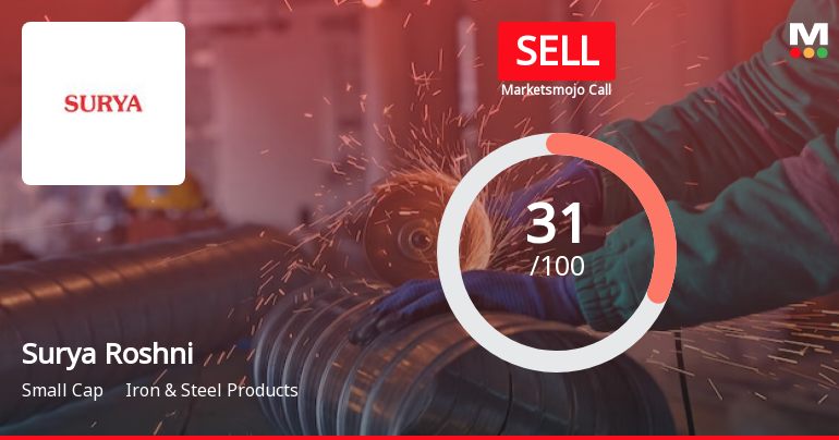 Surya Roshni Ltd is Rated Sell by MarketsMOJO