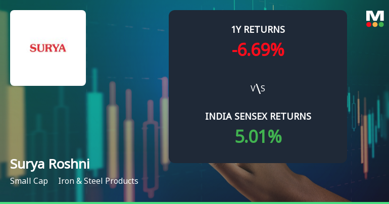 Surya Roshni Ltd Technical Momentum Shifts Amid Mixed Market Signals