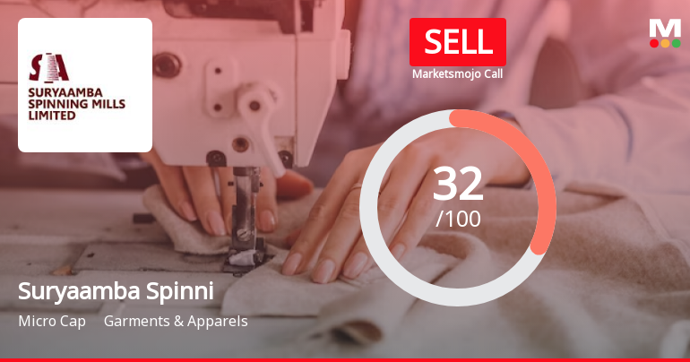 Suryaamba Spinning Mills Ltd is Rated Sell