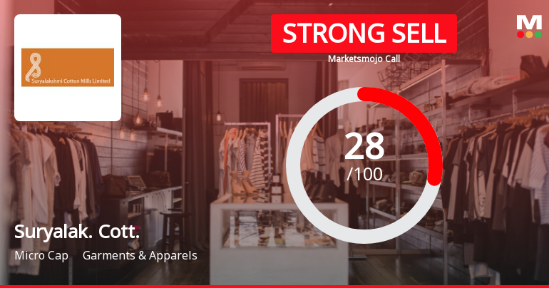 Suryalakshmi Cotton Mills Ltd Downgraded to Strong Sell Amid Technical and Financial Concerns