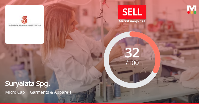 Suryalata Spinning Mills Ltd is Rated Sell