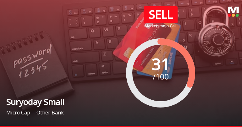 Suryoday Small Finance Bank Ltd is Rated Sell