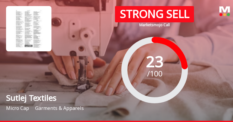 Sutlej Textiles and Industries Ltd is Rated Strong Sell