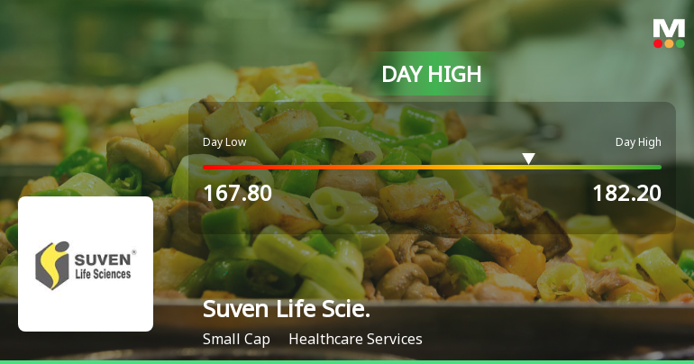 Suven Life Sciences Ltd Surges 7.16% to Day's High of Rs 182.2 — Outperforms Sector by 7.26 Percentage Points