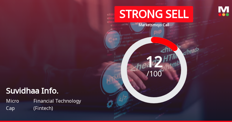 Suvidhaa Infoserve Ltd is Rated Strong Sell