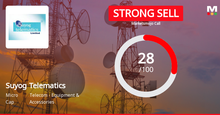 Suyog Telematics Ltd is Rated Strong Sell