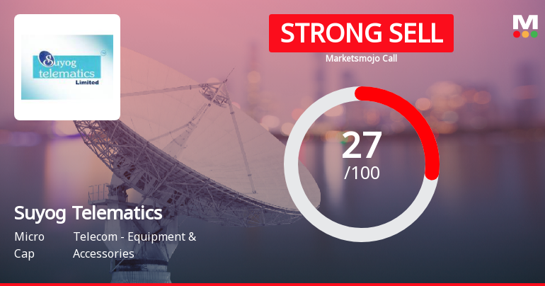 Suyog Telematics Ltd is Rated Strong Sell