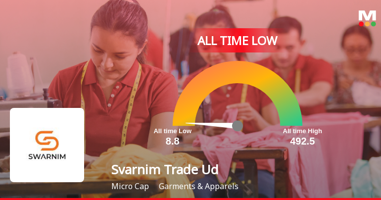 Svarnim Trade Udyog Ltd Extends Losing Streak to Multiple Sessions, Hits All-Time Low