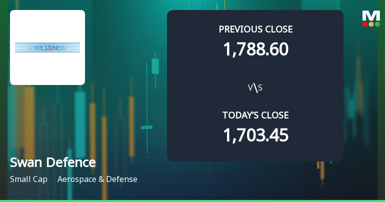Swan Defence and Heavy Industries Ltd Opens 5% Higher Amid Mixed Technical Signals