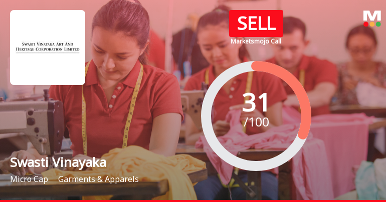 Swasti Vinayaka Synthetics Ltd Upgraded to Sell on Technical Improvement Despite Weak Fundamentals