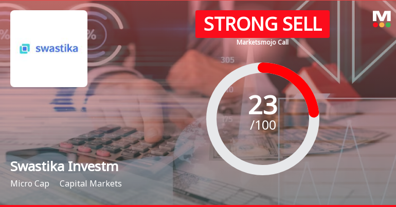 Swastika Investmart Ltd is Rated Strong Sell