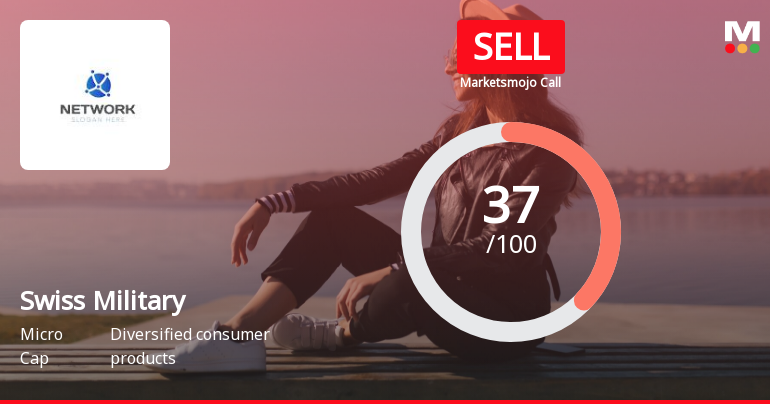 Swiss Military Consumer Goods Ltd is Rated Sell