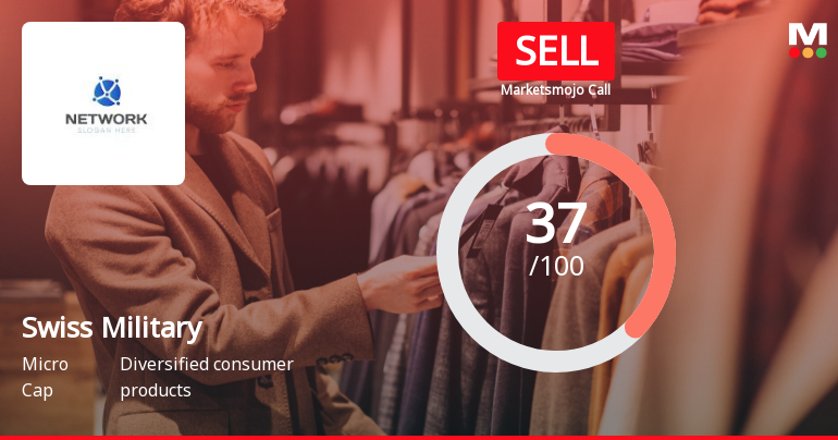 Swiss Military Consumer Goods Ltd is Rated Sell